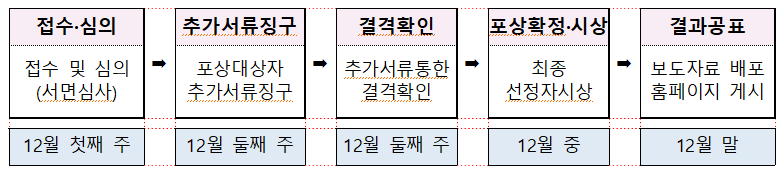 선정정차