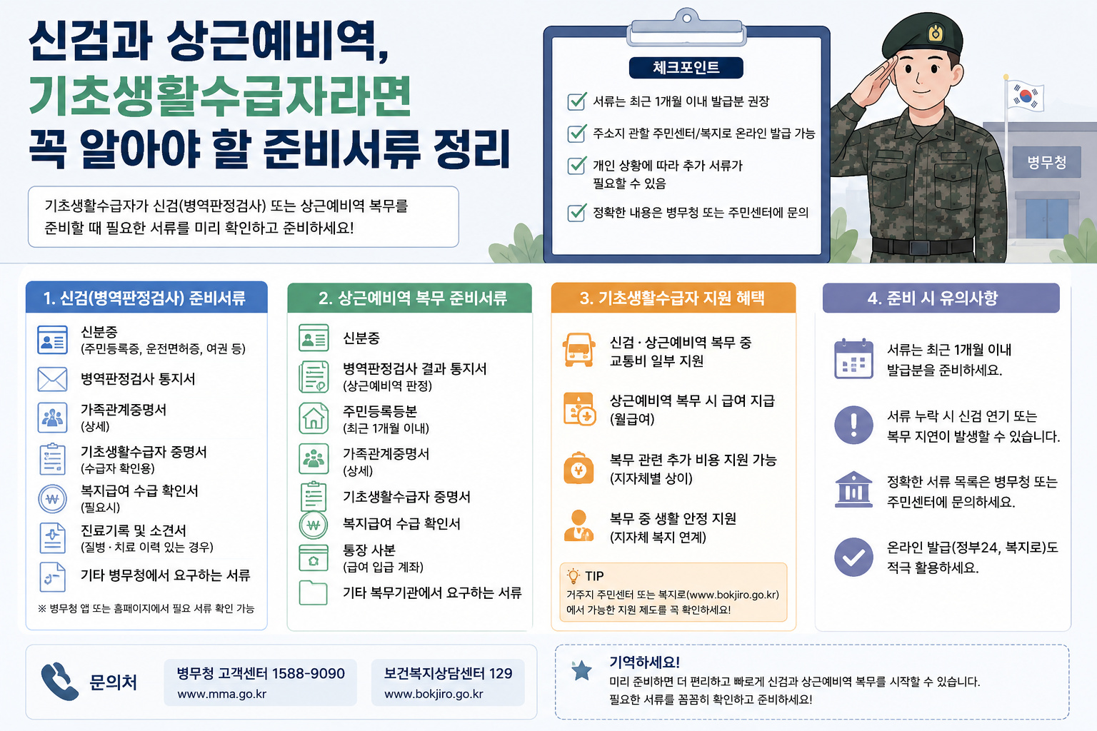 신검과 상근예비역, 기초생활수급자라면 꼭 알아야 할 준비서류 정리