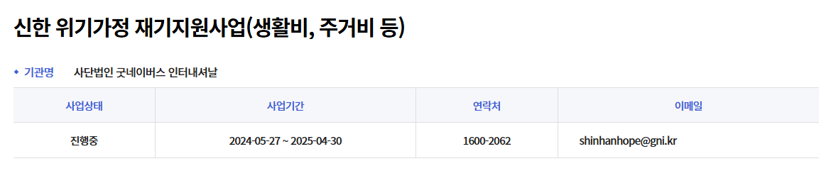 2025년 긴급생활비 지원 신청 방법과 대상, 혜택
