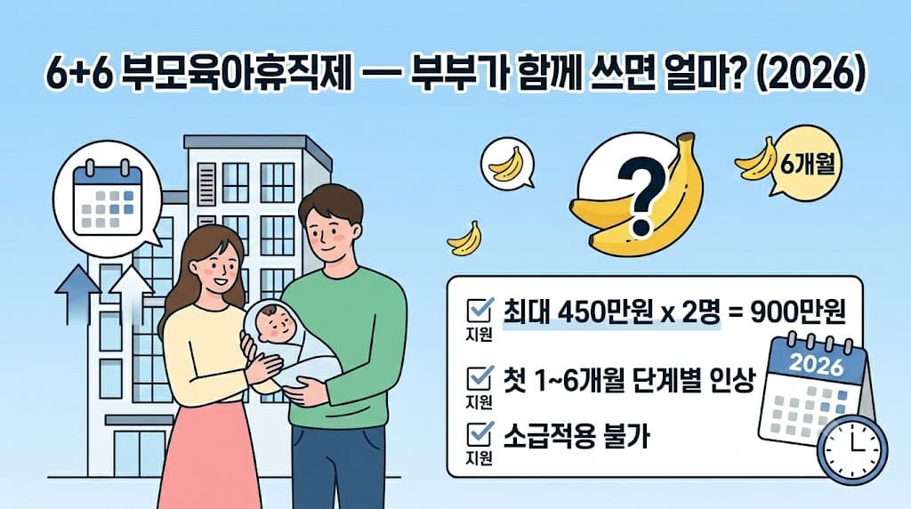 6+6 부모육아휴직제 2026 월별 상한액 부부 합산 900만원 계산표