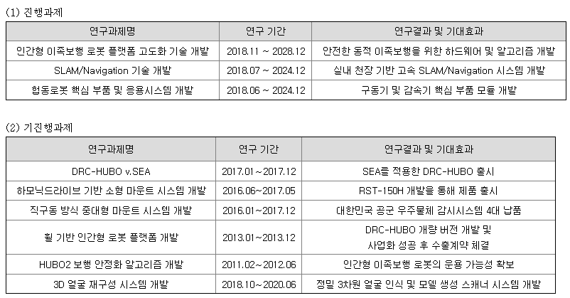 레인보우로보틱스 연구개발 현황