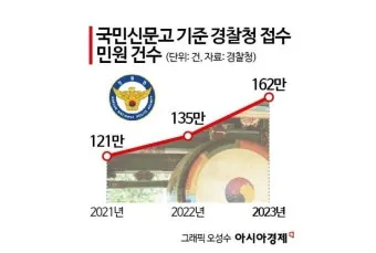 국민신문고 홈페이지 바로가기wwepeoplegokr로 민원신청_4