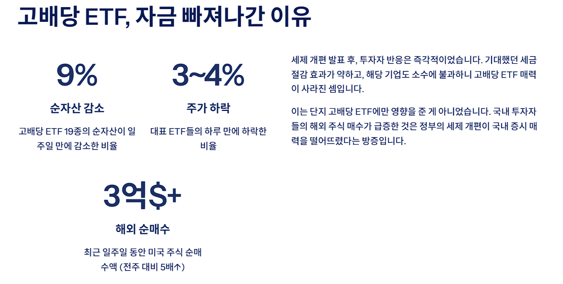 고배당 ETF, 자금 빠져나간 이유