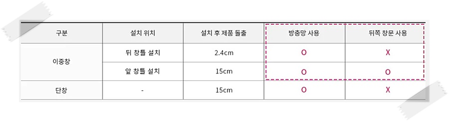 창문형 에어컨