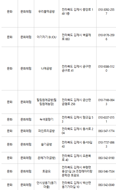 김제 문화누리카드 사용처