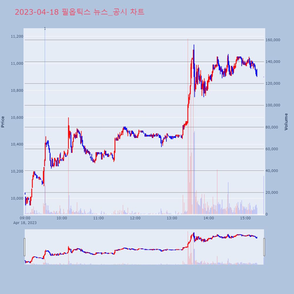 필옵틱스_뉴스공시차트