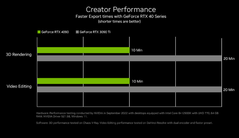 rtx4090