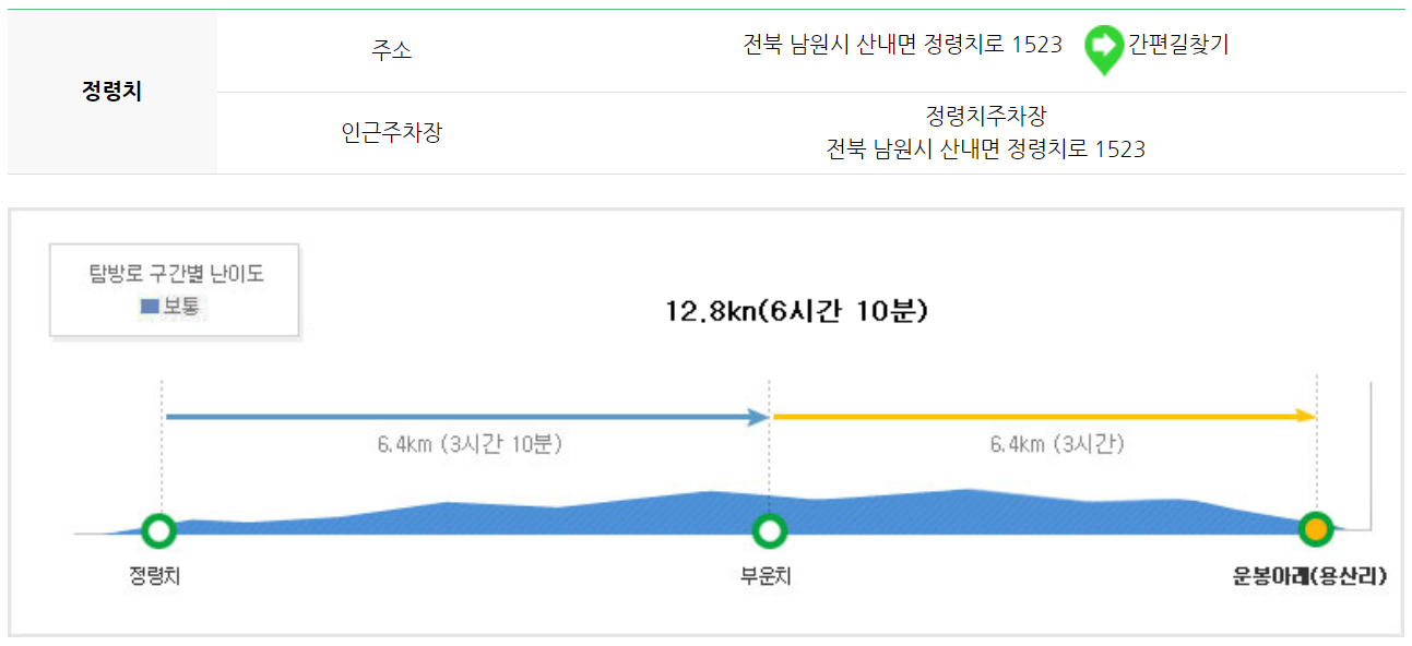 지리산 등산코스