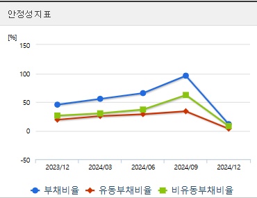 펩트론 주가 전망 안정성지표 (0418)