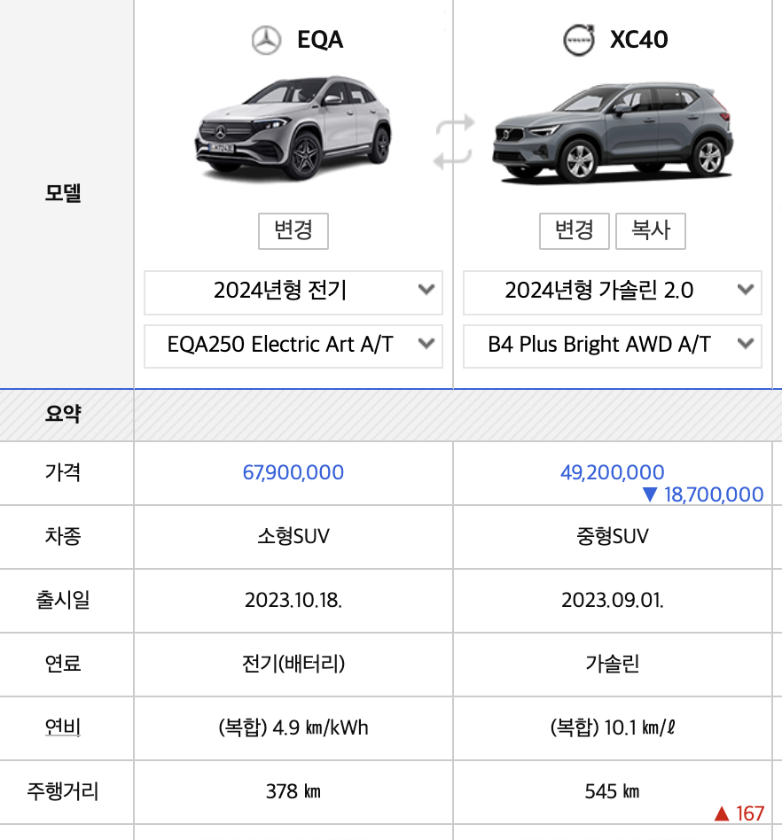 2024 벤츠 EQA-클래스 가격 250 전기차 보조금(+개인적인 견해)