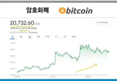 비트코인