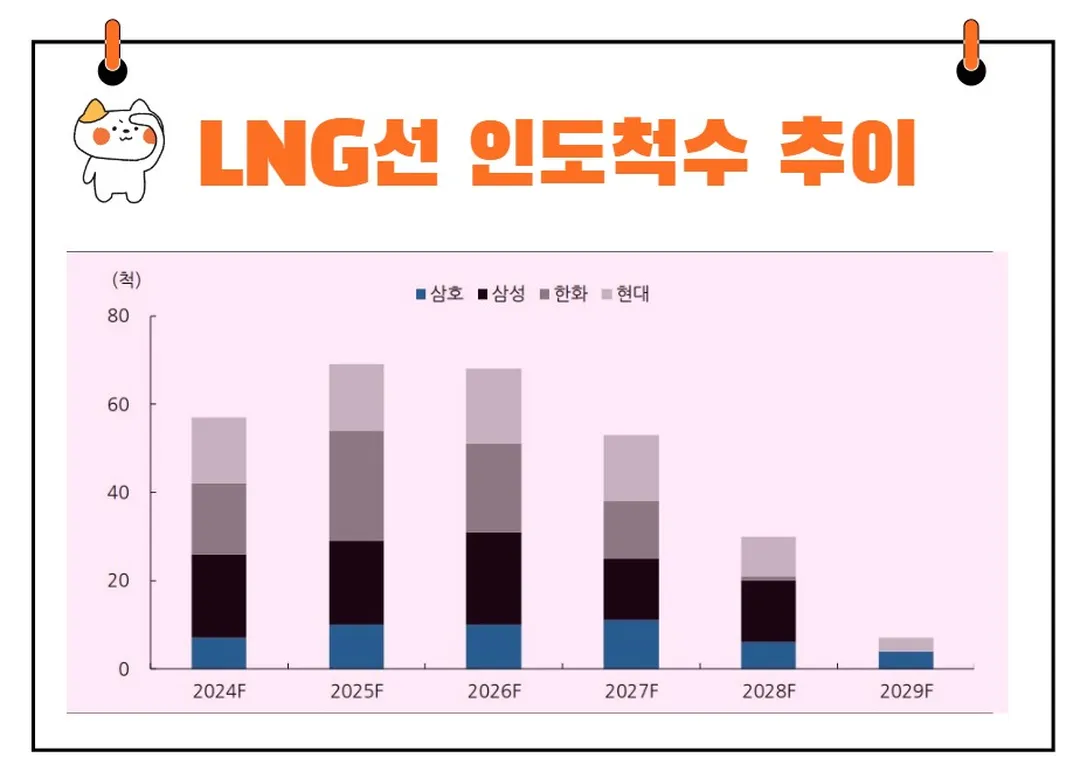 현대삼호중공업 실적