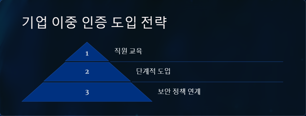 다중인증