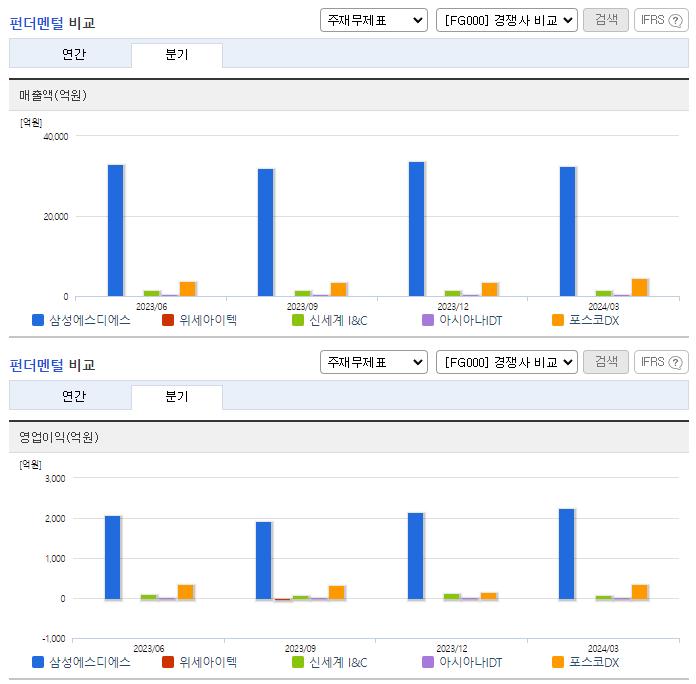 삼성에스디에스_업종분석