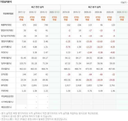 원전 관련주 입니다.