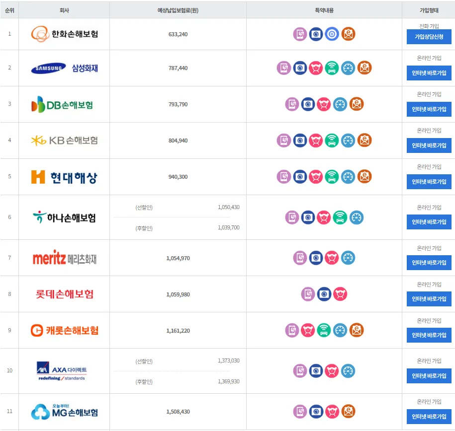 보험다모아 2024 제네시스 G90 보험료