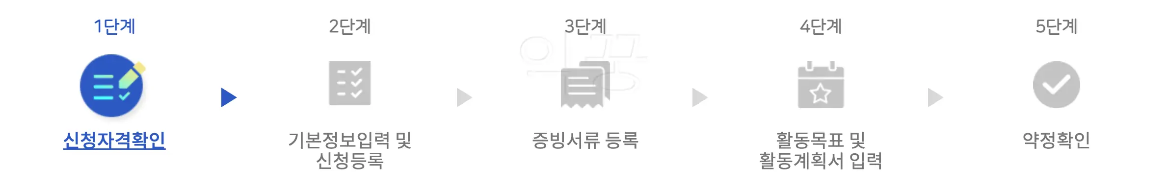 서울시 청년수당 신청순서