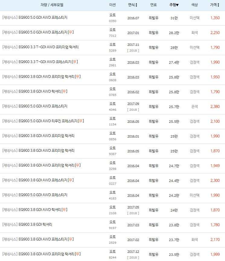 제네시스 EQ900 중고차 키로수 높은순