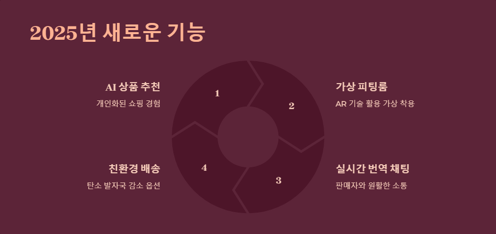 쇼핑팁