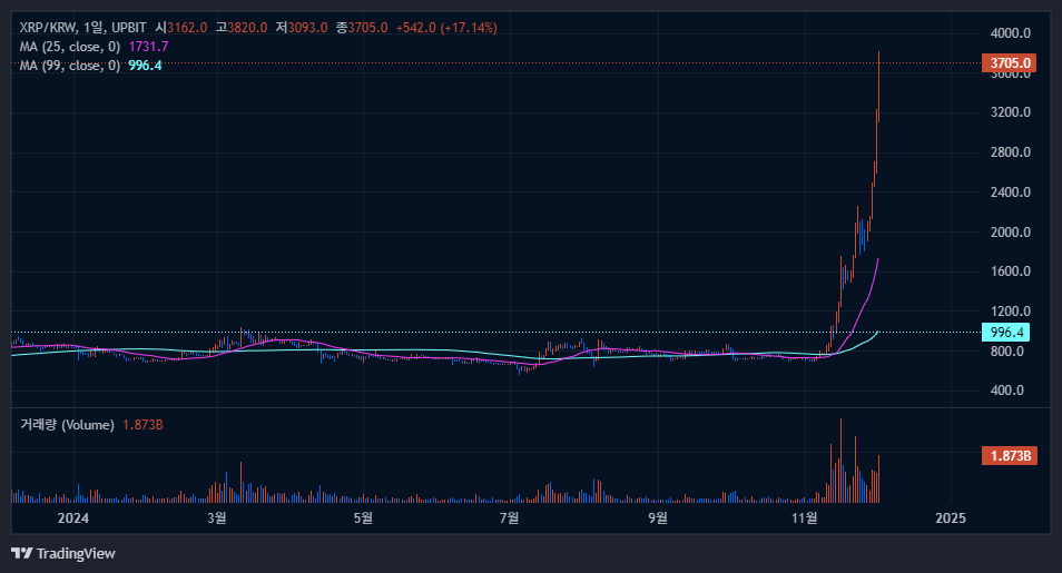 리플(XRP)