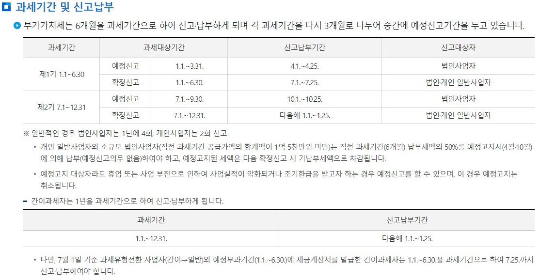 2024년 부가세 확정신고 기간