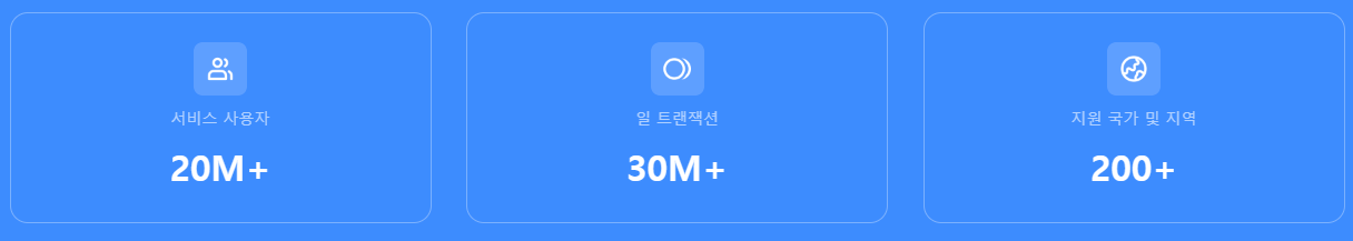 토큰포켓 사용 현황