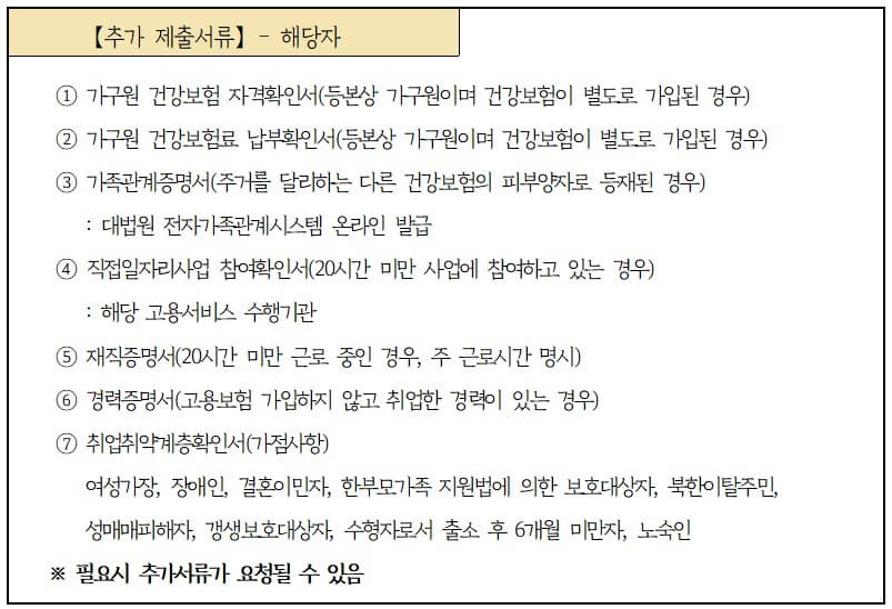 경기여성 취업지원금 추가 제출서류