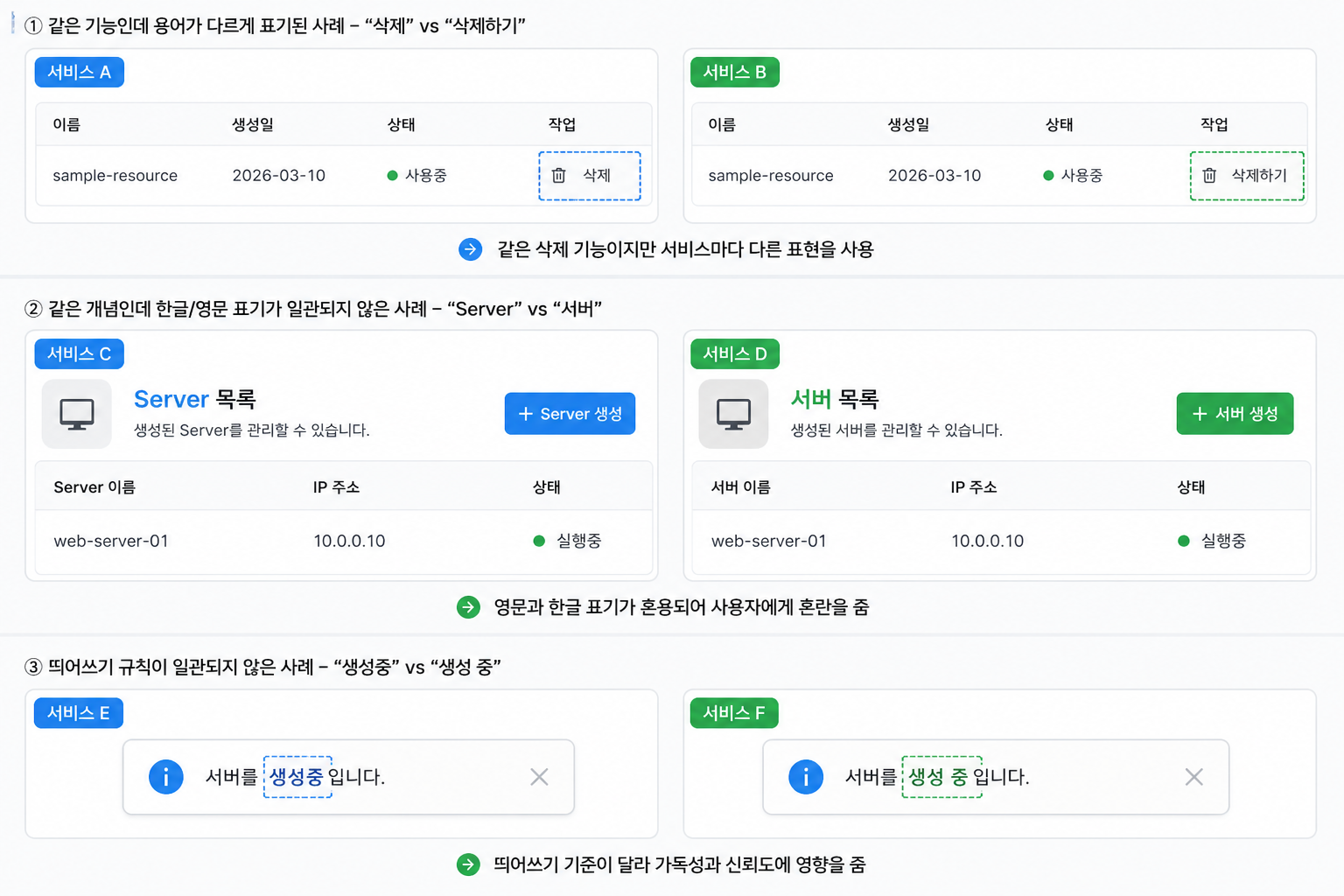 [AI활용] Claude 실무편 - Technical Writer Skill 만들기