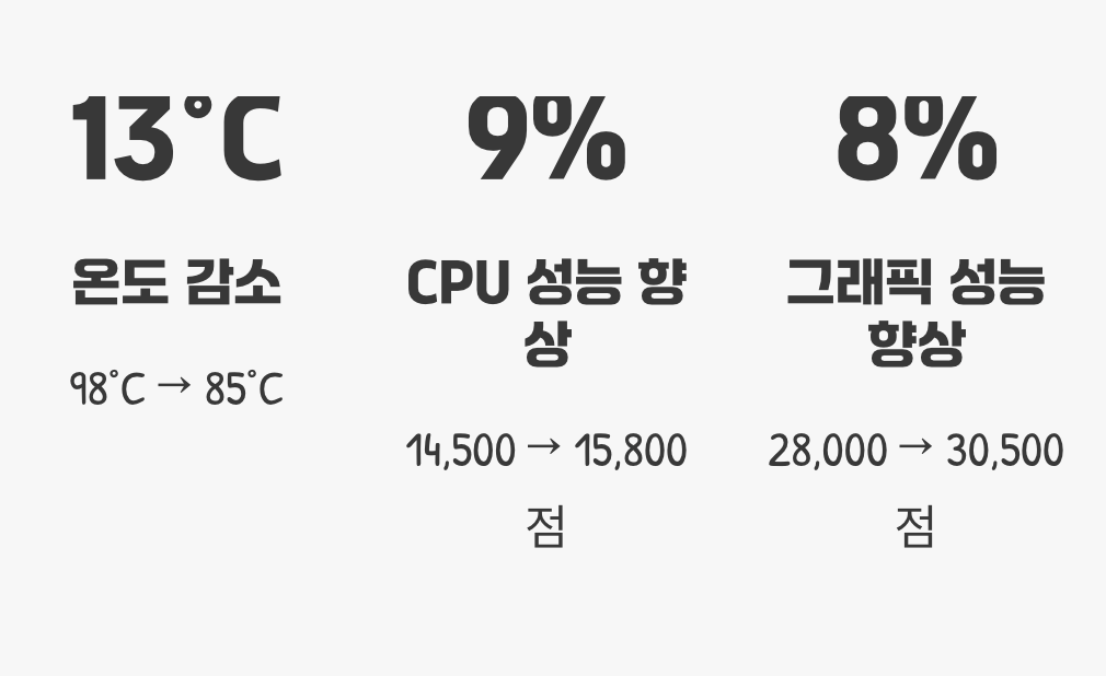 직접 해 본 청소 전후 성능 테스트