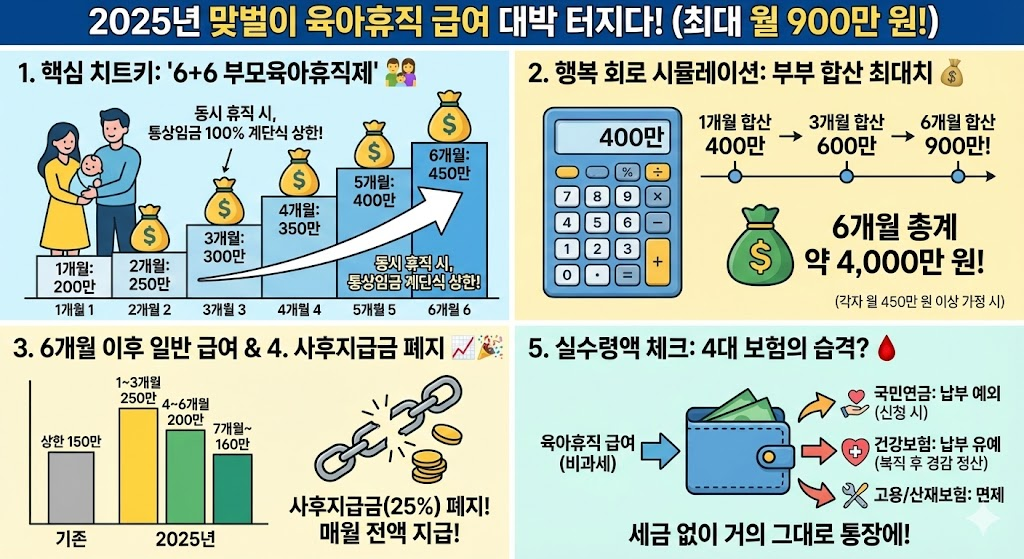 맞벌이부부 육휴