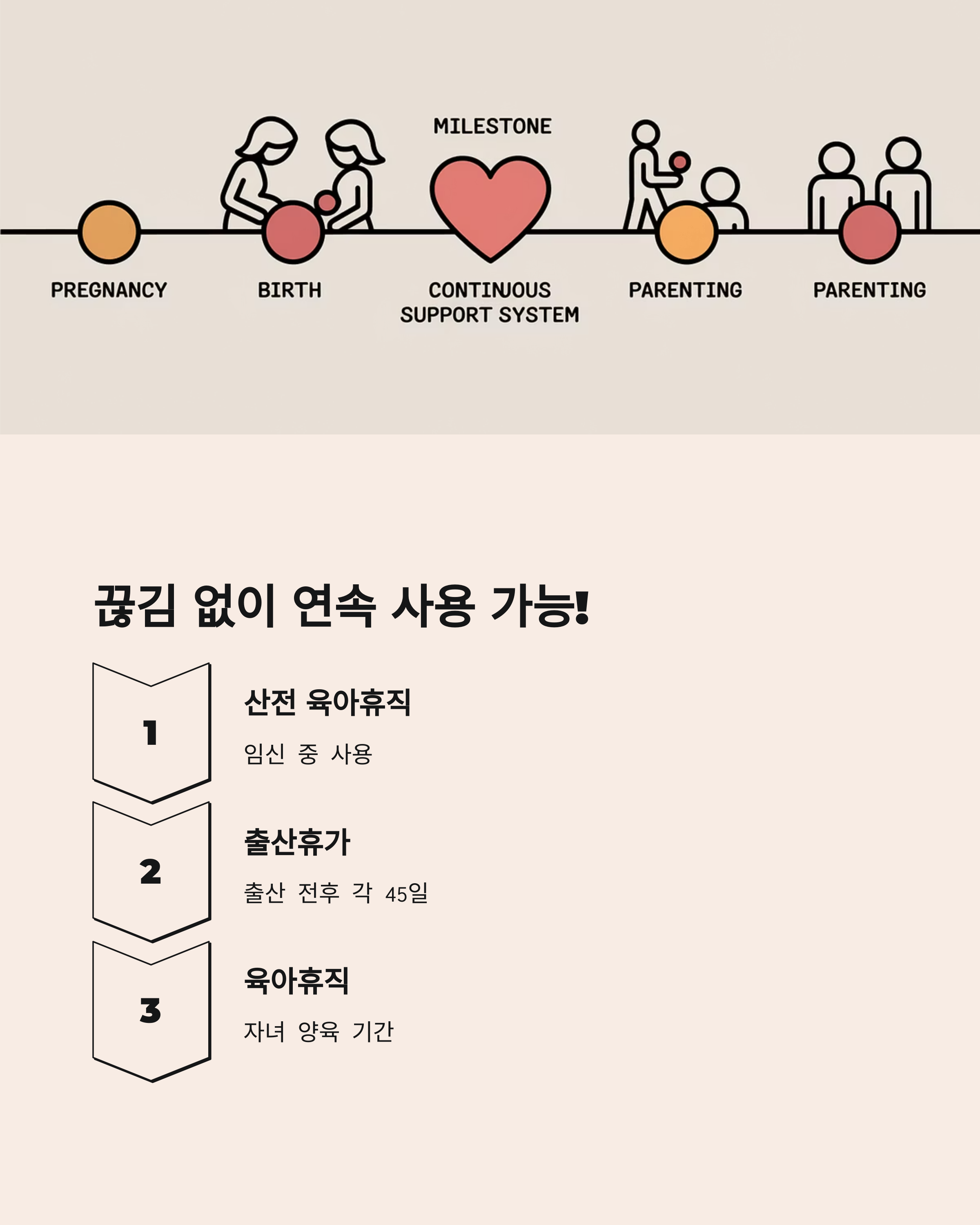 육아휴직 제도 &ndash; 출산&middot;육아 연속 사용