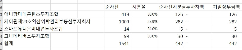 위메이드플레이 - 관계기업