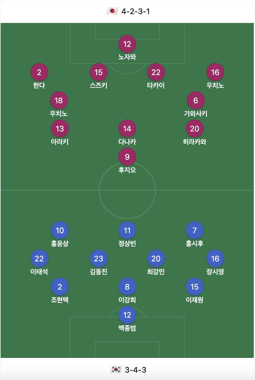 U-23 아시안컵 한국, 일본 라인업 이미지