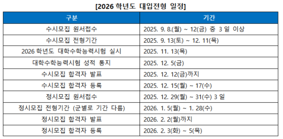 2026학년도 정시 원서접수 일정 및 유웨이/진학사 결제 주의사항&amp;#44; 단 3일간의 기회!