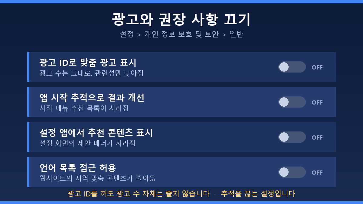 윈도우11 광고 끄기 - 개인 정보 보호 및 보안 일반에서 광고 ID 끄기