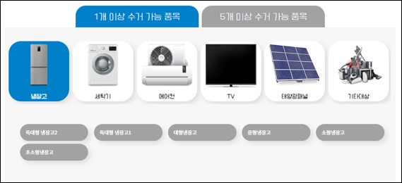 폐가전제품-무료수거-품목-이미지