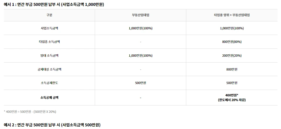 노란우산공제 소득공제 안내 이미지