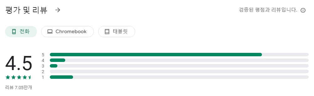 위치추적어플 평가