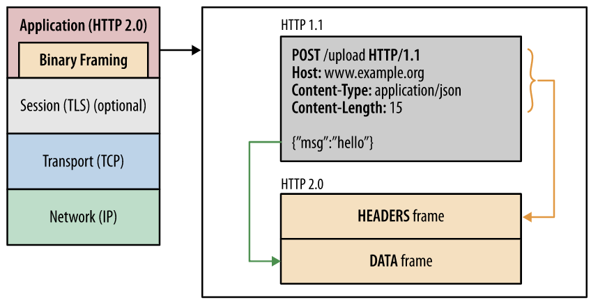 http-2.0