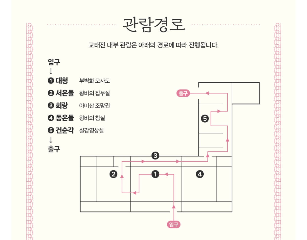 교태전 관람 경로