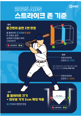 2025 프로야구 ABS 스트라이크 존 [KBO 홈페이지]