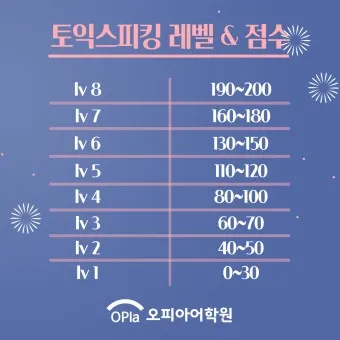 토익스피킹 레벨 시험일정 점수 등급표_16