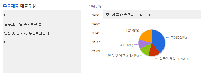 이니텍_주요제품