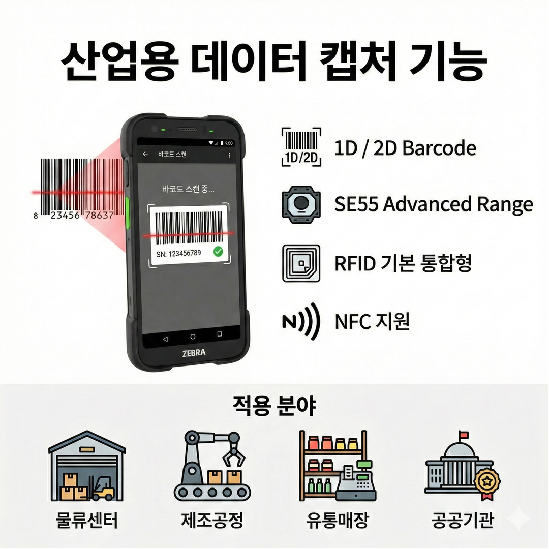 ZebraTC701, TC701모바일컴퓨터, Zebra산업용PDA, 산업용PDA추천, 러기드모바일컴퓨터, 5G산업용단말기, WiFi6EPDA, Android14산업용, 물류PDA, 제조현장단말기