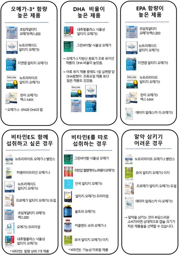 오메가3 부작용 신호&amp;#44; 계속 먹어도 되는지 고민해야 하는 순간