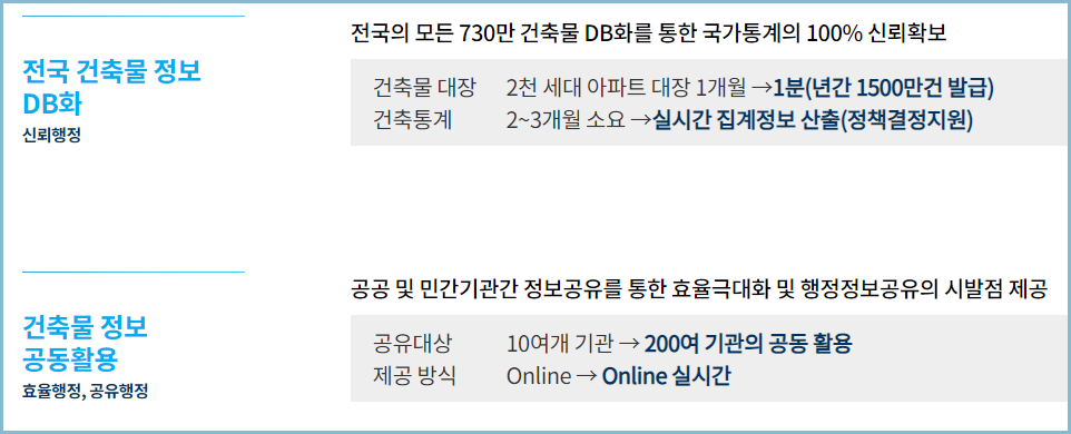 건축물대장-발급-사이트