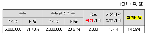 KB스팩 26호