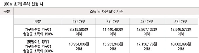 제5차 장기전세주택2 미리내집