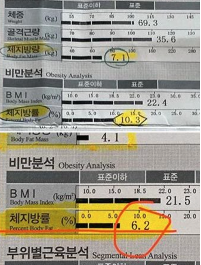 배우 김지훈 체지방량/ 체지방률