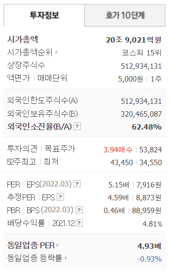 신한지주 투자정보